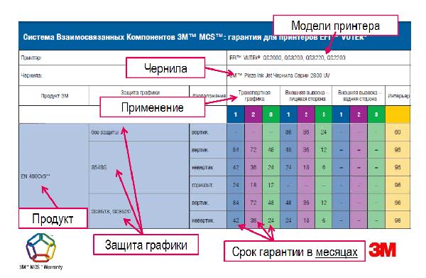 «3М Россия»  и «ПризМикс» презентовали Систему Взаимосвязанных Компонентов MCS™