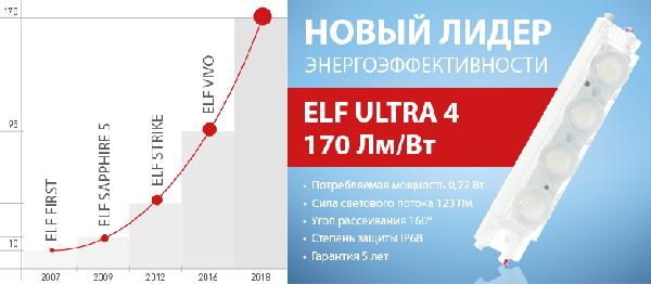 Первый модуль ELF с технологией 170 Лм/Вт от компании WRS.