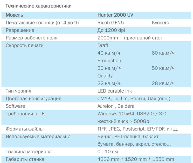 Технические характеристики УФ-принтера Plamac Hunter 2000UV Технические характеристики УФ-принтера Plamac Hunter 2000UV
