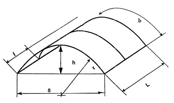 Методика расчета параметров арочного свода.JPG