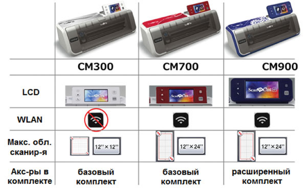 Brother ScanNCut 2 – новое поколение настольных режущих плоттеров