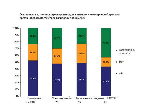2011-й — год роста?