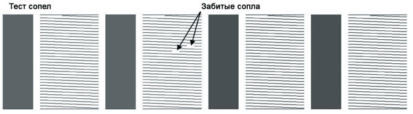 Профессиональный перевод принтера на «альтернативные» чернила