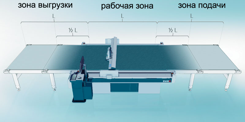 Оборудование для планшетной резки: нюансы выбора. Рабочая зона